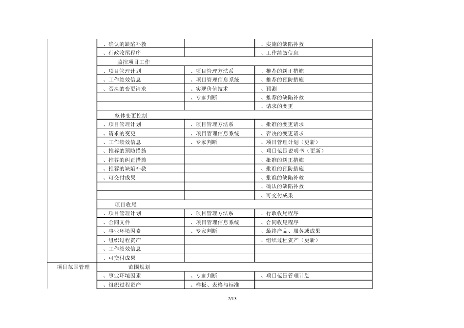 信息系统项目管理师九大管理的输入、工具、输出_第2页