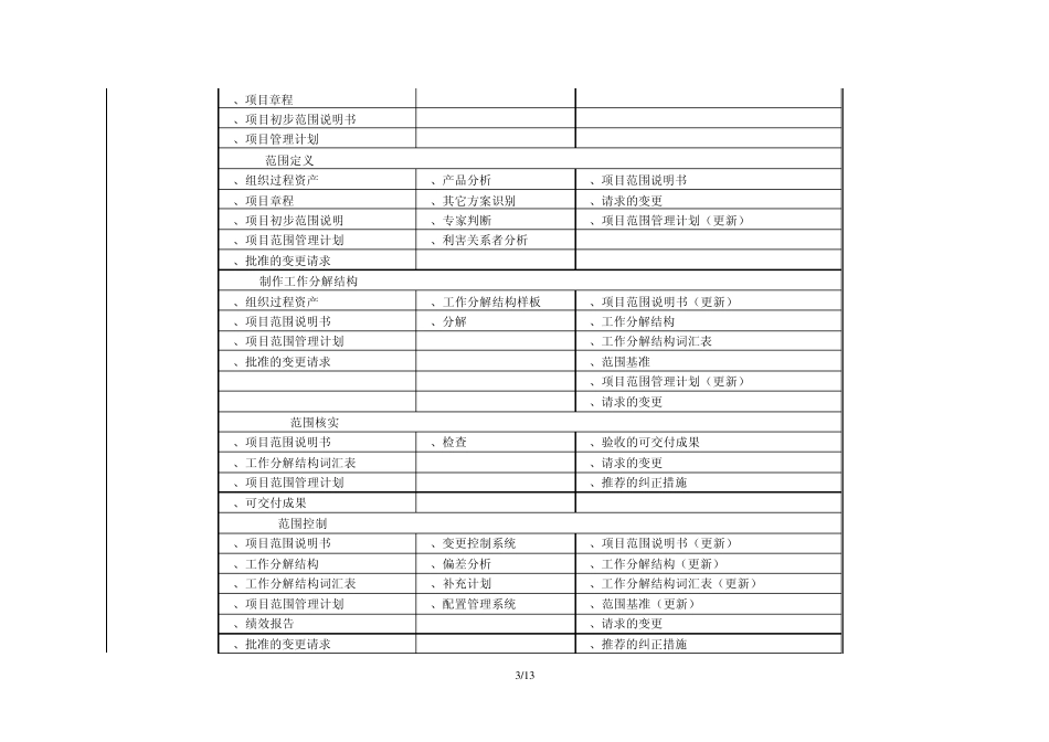 信息系统项目管理师九大管理的输入、工具、输出_第3页