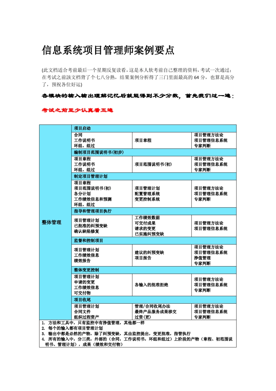 信息系统项目管理师案例精华必背知识点_第1页
