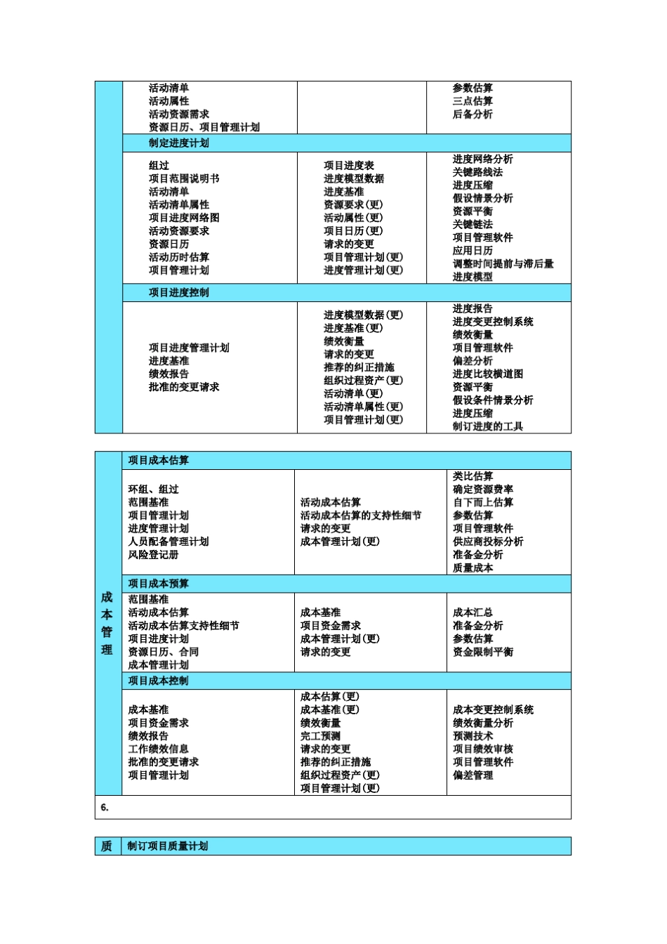 信息系统项目管理师案例精华必背知识点_第3页