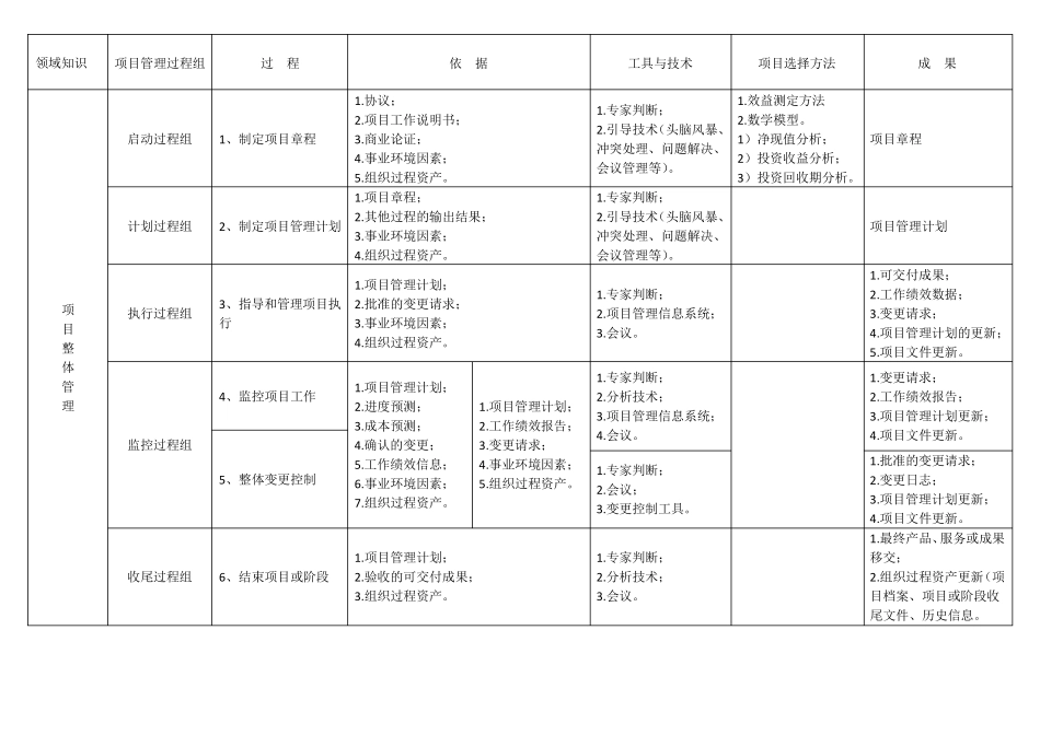 信息系统项目管理师第3版十大项目管理知识领域_第2页