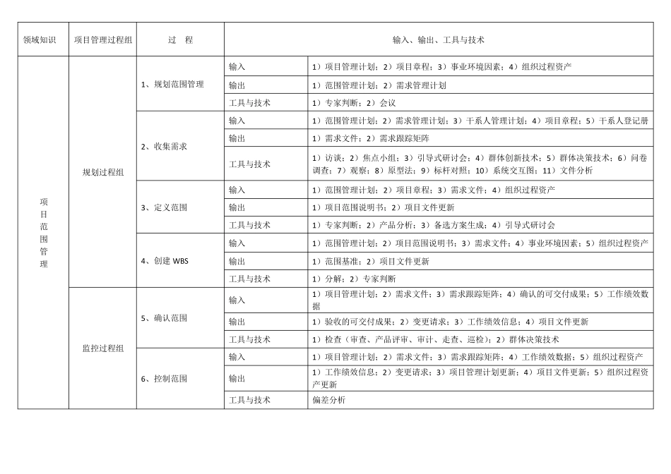 信息系统项目管理师第3版十大项目管理知识领域_第3页