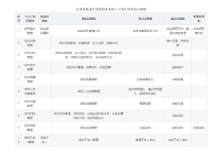 信息系统项目管理师第3版十大项目管理知识领域