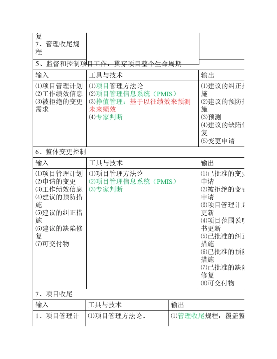 信息系统项目管理师考试知识点_第3页