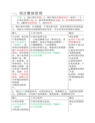 信息系统项目管理师考试知识点