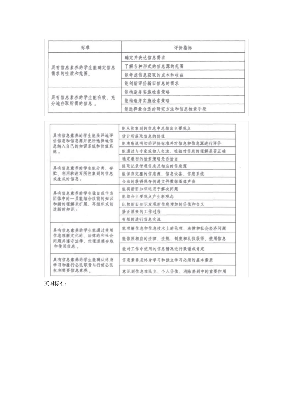 信息素养综述_第2页