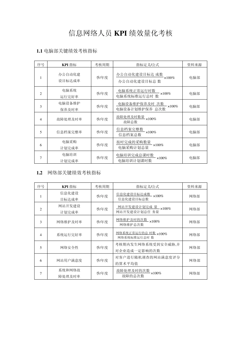 信息网络人员KPI绩效量化考核2_第1页