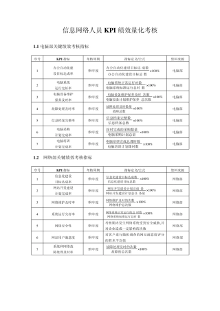 信息网络人员KPI绩效量化考核2