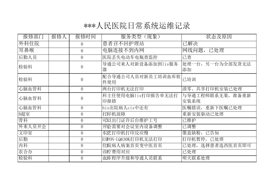 信息网络运行、设备管理和维护、技术文档管理记录_第1页