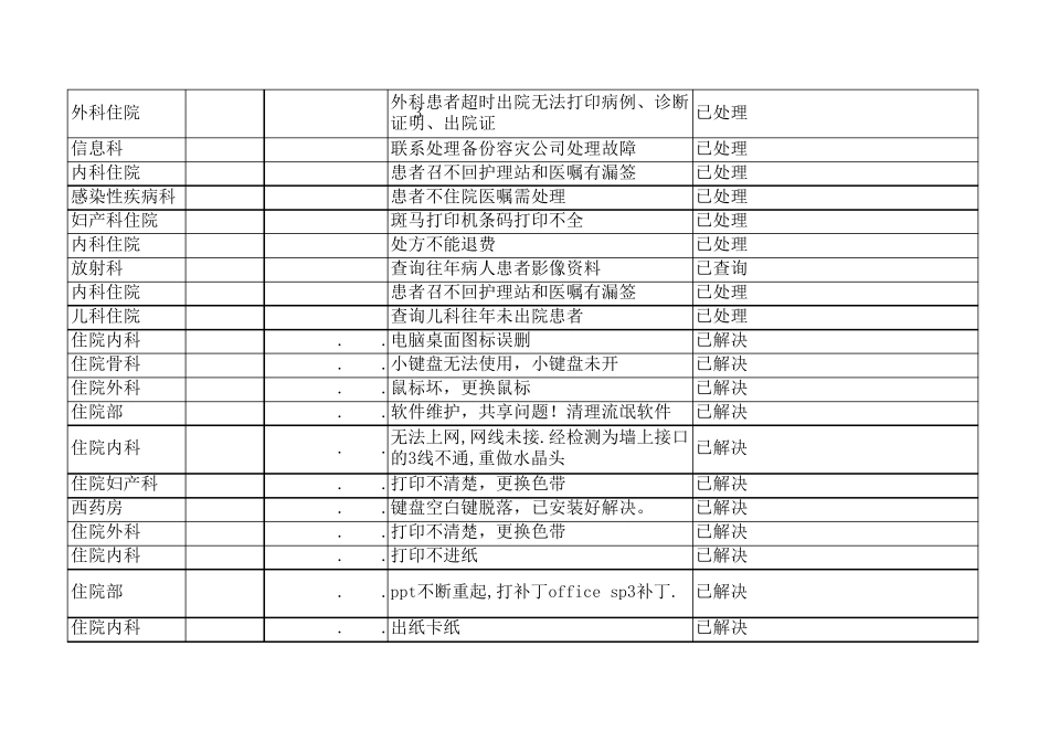 信息网络运行、设备管理和维护、技术文档管理记录.xls_第2页