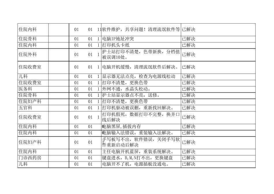 信息网络运行、设备管理和维护、技术文档管理记录.xls_第3页