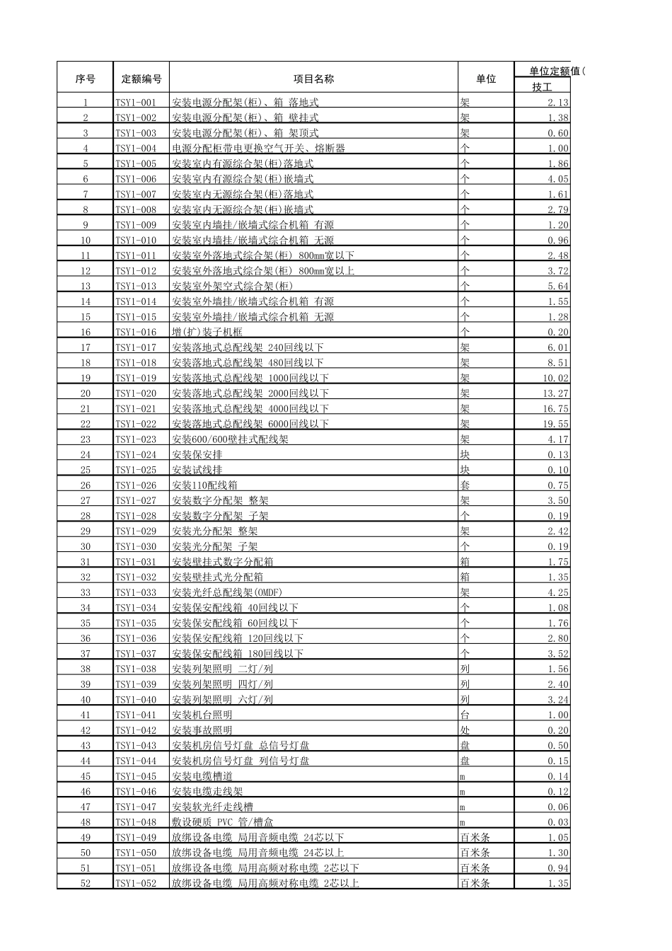 信息通信建设工程预算定额451(2018)_第1页