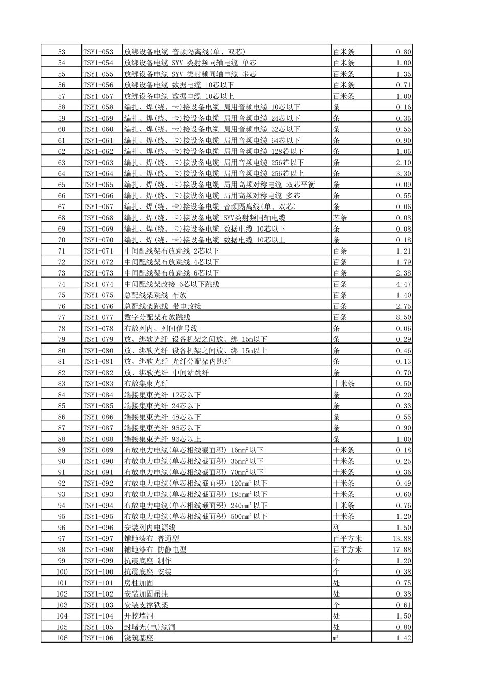信息通信建设工程预算定额451(2018)_第2页