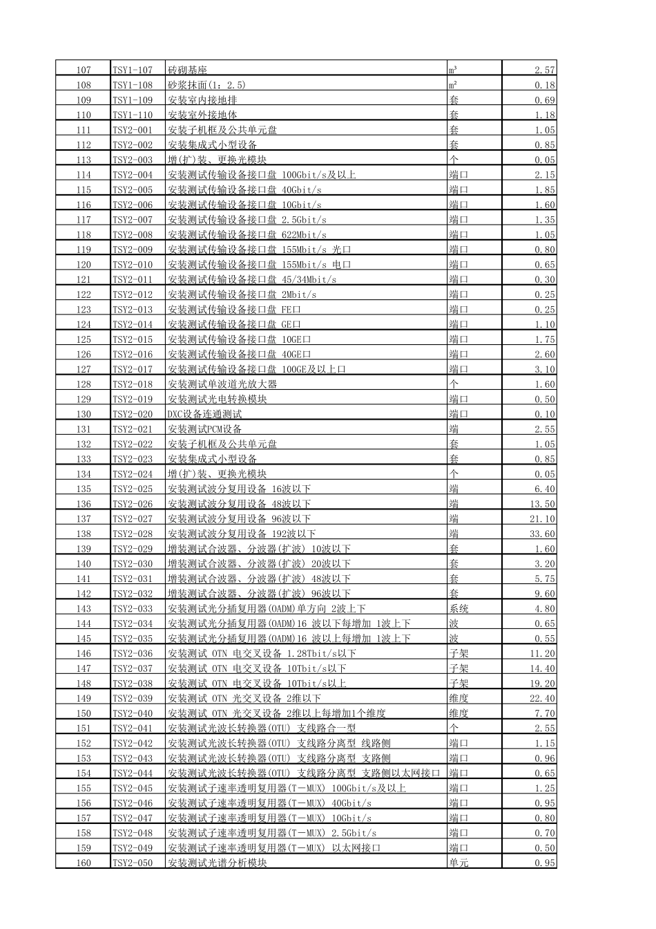 信息通信建设工程预算定额451(2018)_第3页