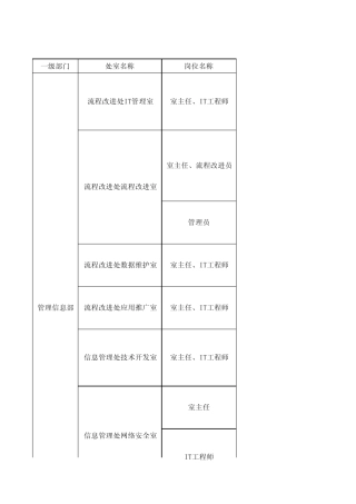 信息部岗位KPI指标库