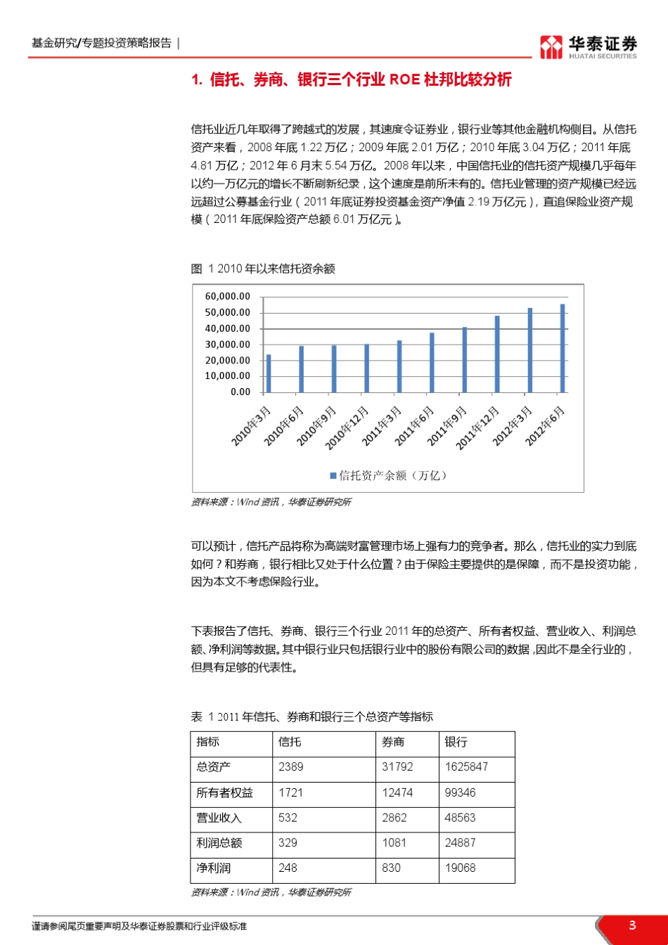 信托,券商,银行业roe比较分析_第3页