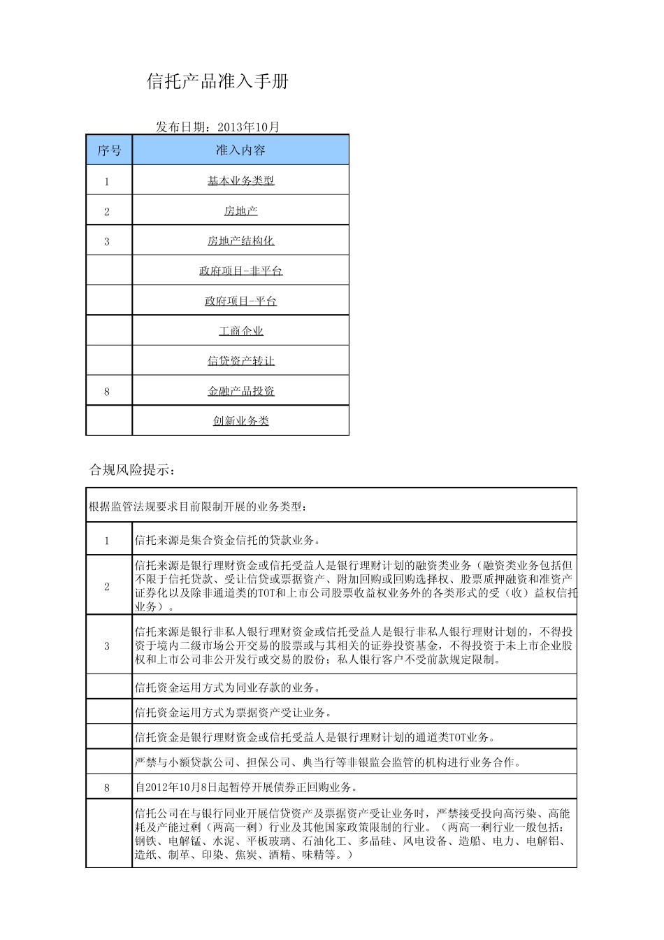 信托产品准入标准(201310发布)_第1页