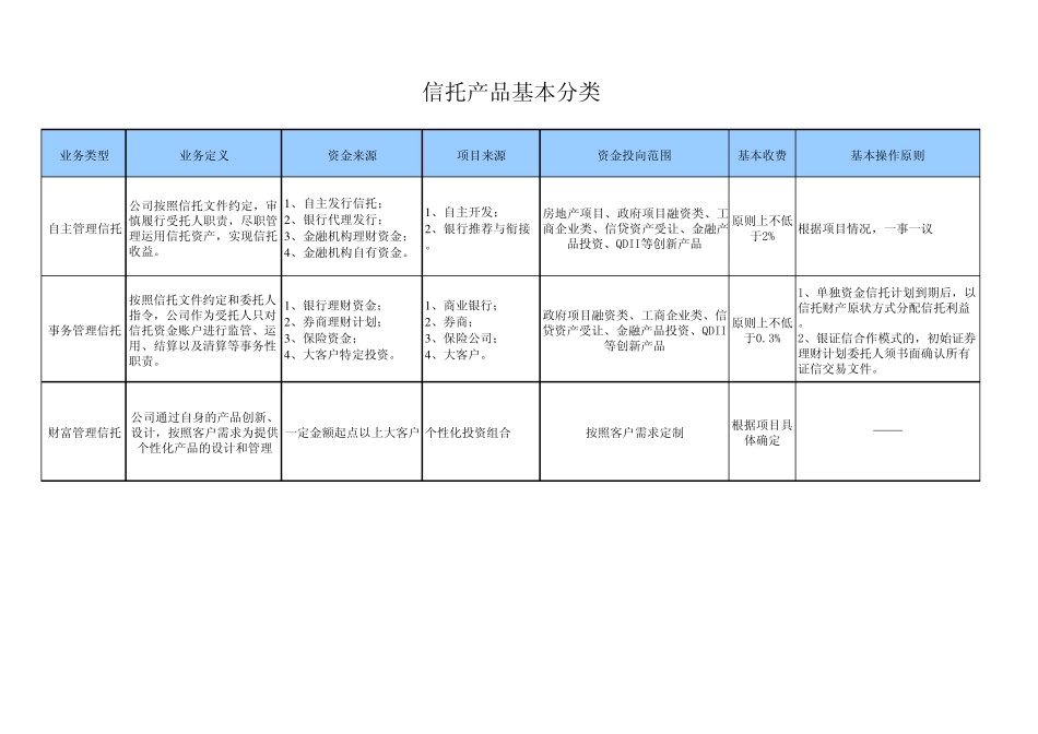 信托产品准入标准(201310发布)_第2页