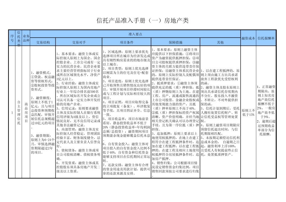 信托产品准入标准(201310发布)_第3页