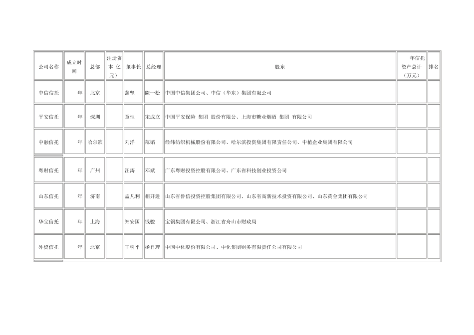 信托公司一览表_第1页