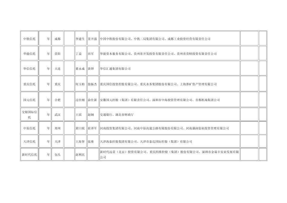 信托公司一览表_第3页
