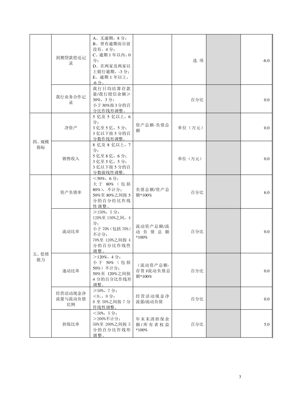 信用等级评估模板_第3页