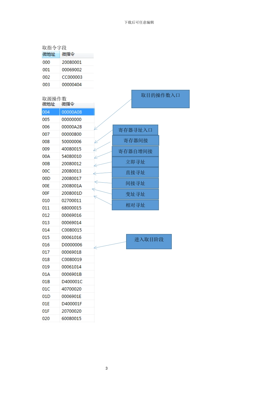 计算机组成原理课程设计_第3页