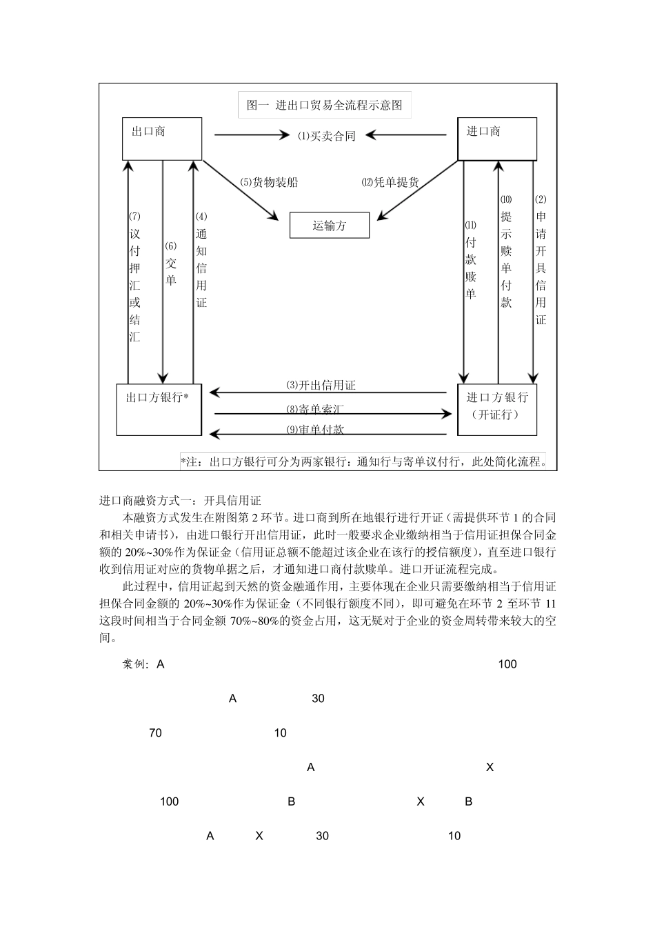 信用证融资全攻略_第2页