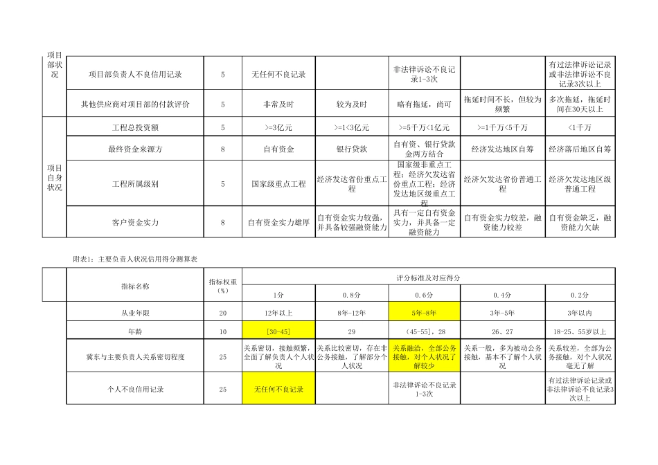 信用评估模型及评分标准_第2页