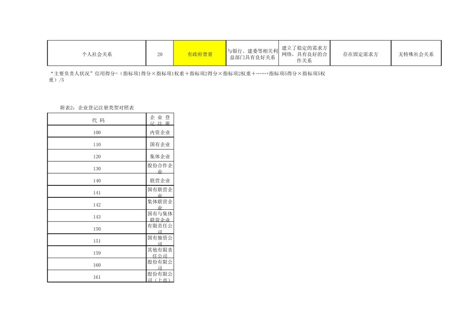信用评估模型及评分标准_第3页