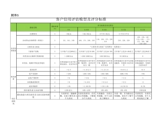 信用评估模型及评分标准