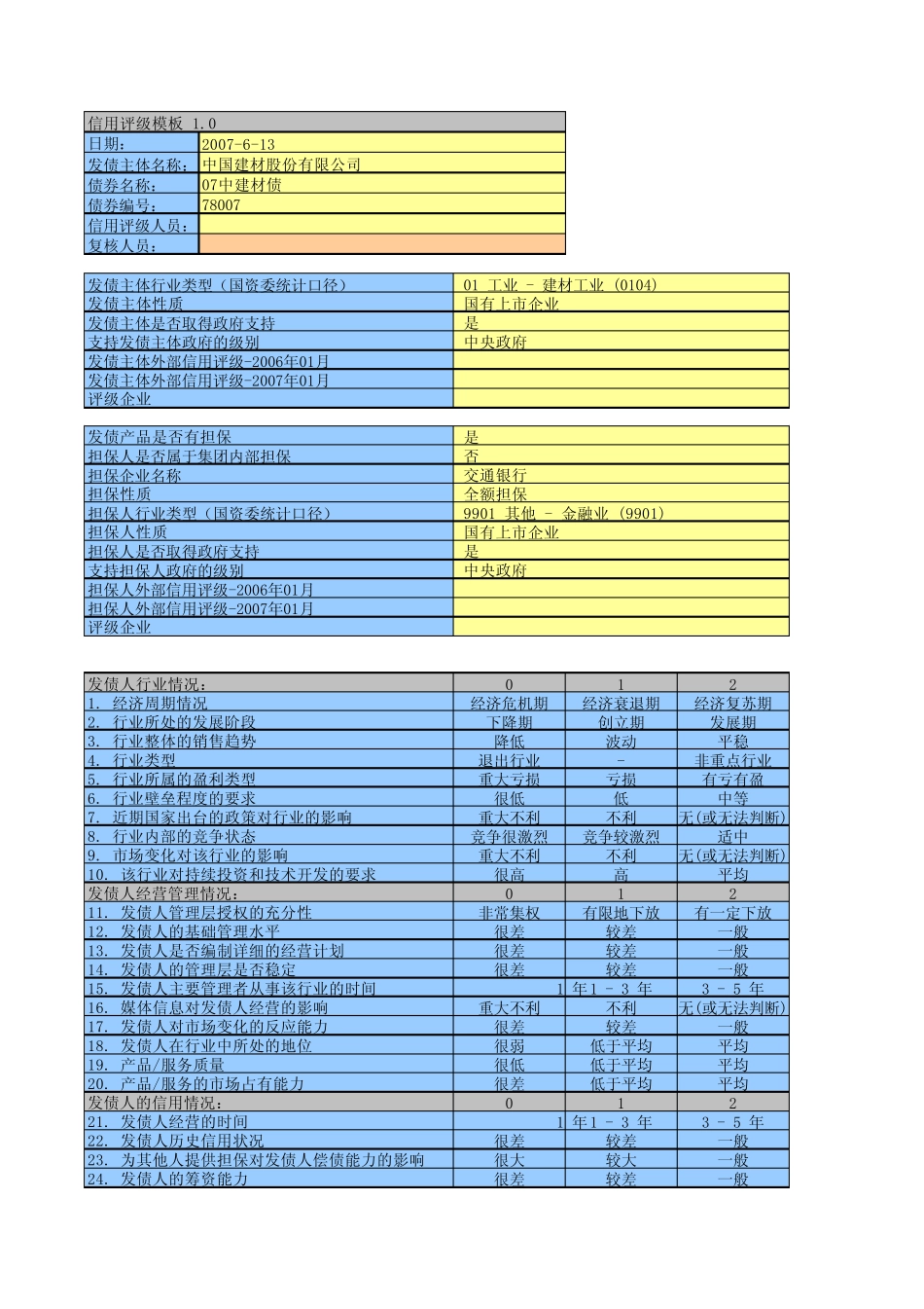 信用评级模型(含权重)_第1页