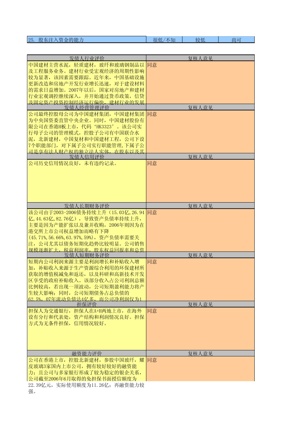 信用评级模型(含权重)_第2页