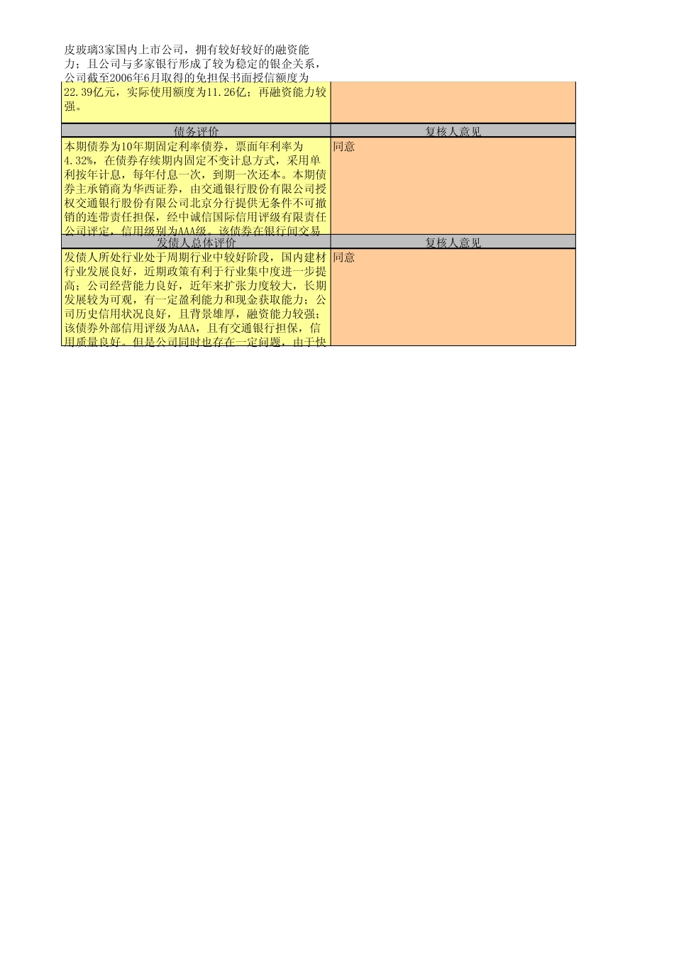 信用评级模型(含权重)_第3页