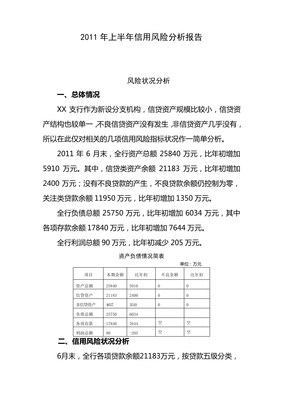 信贷信用风险分析报告_第1页
