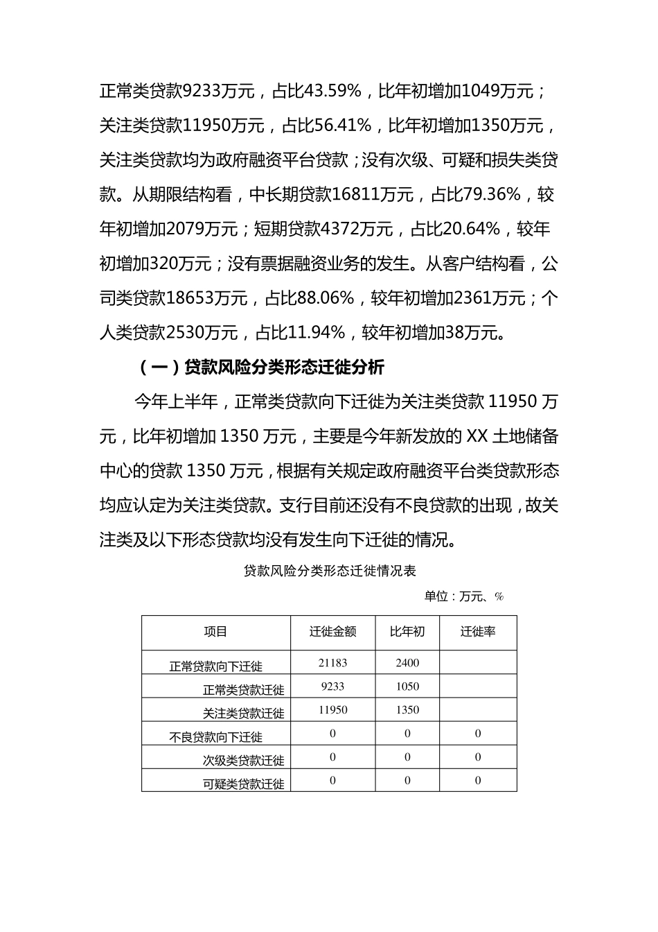信贷信用风险分析报告_第2页