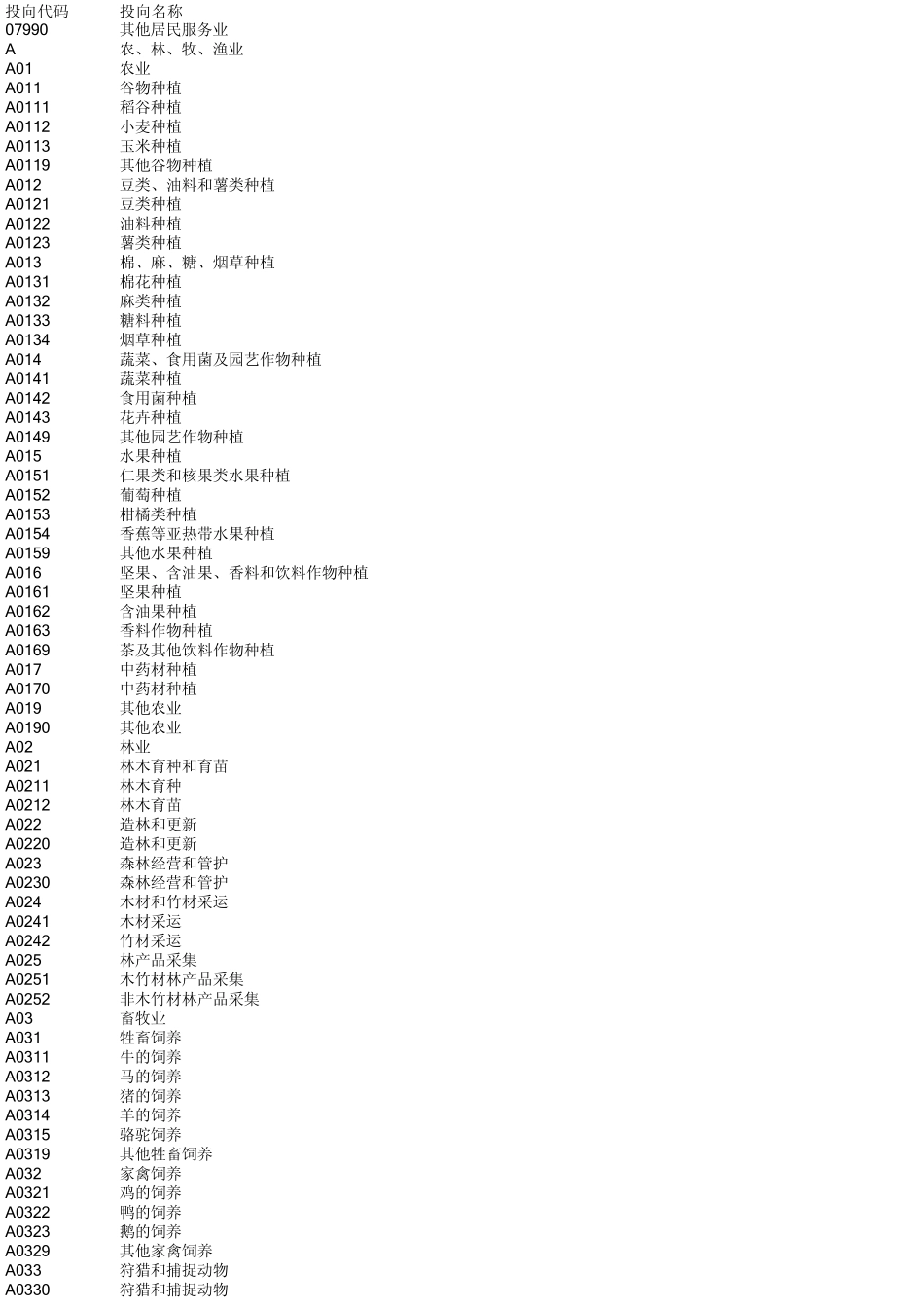 信贷系统贷款投向_第1页