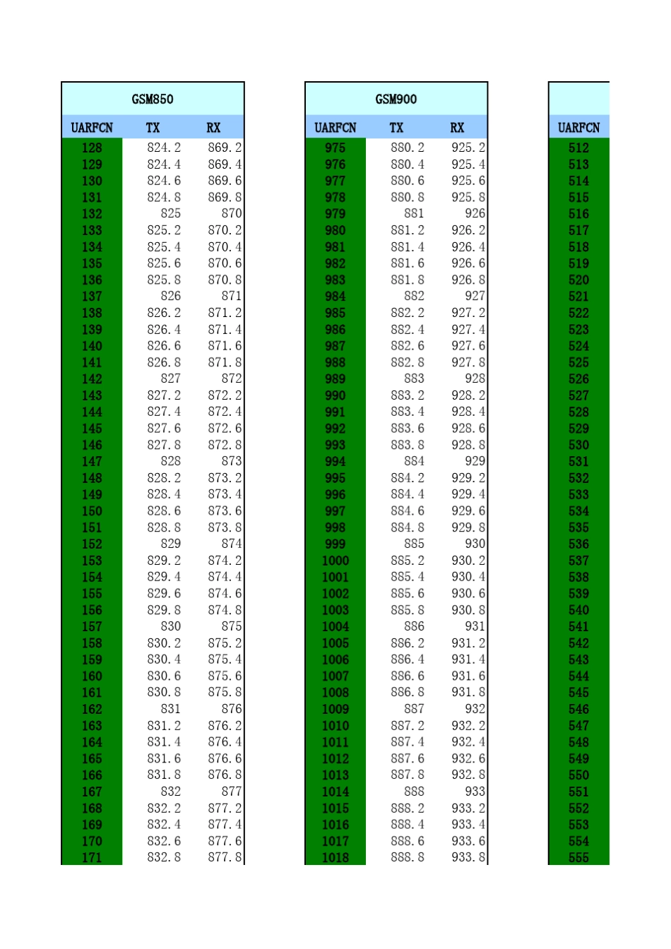 信道与频率对应表_第1页