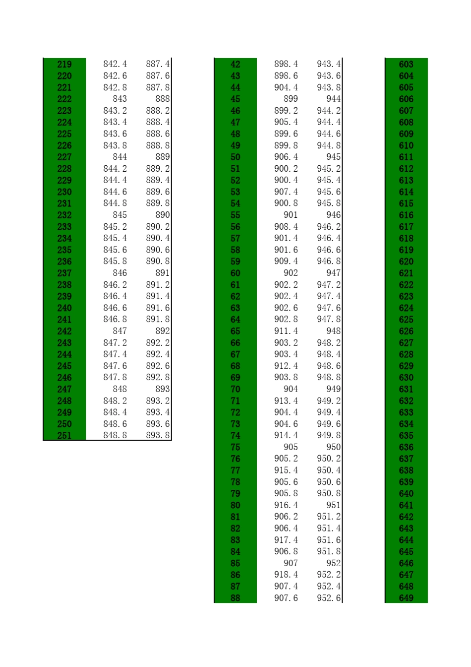 信道与频率对应表_第3页