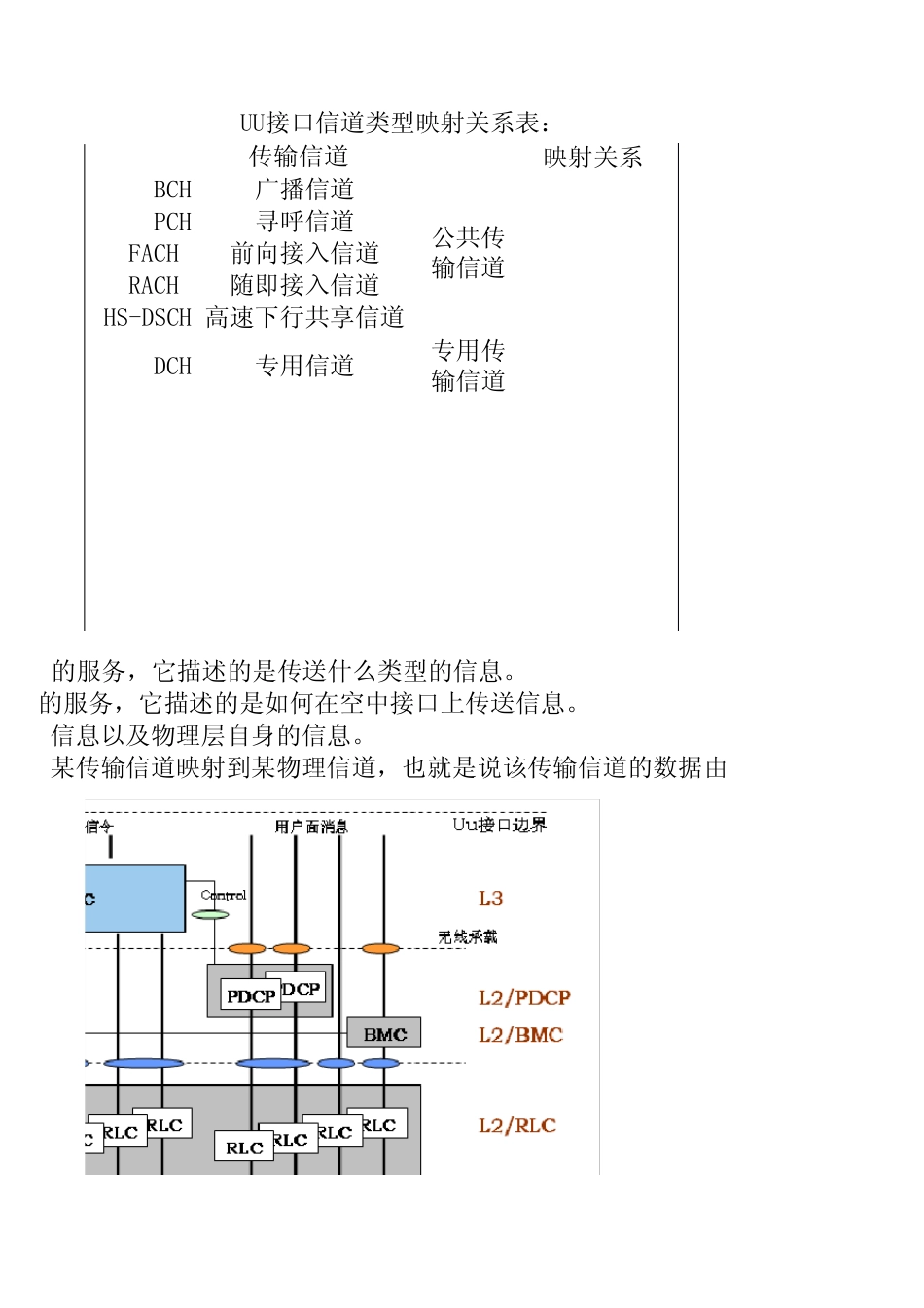 信道映射关系对照表_第3页