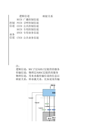 信道映射关系对照表