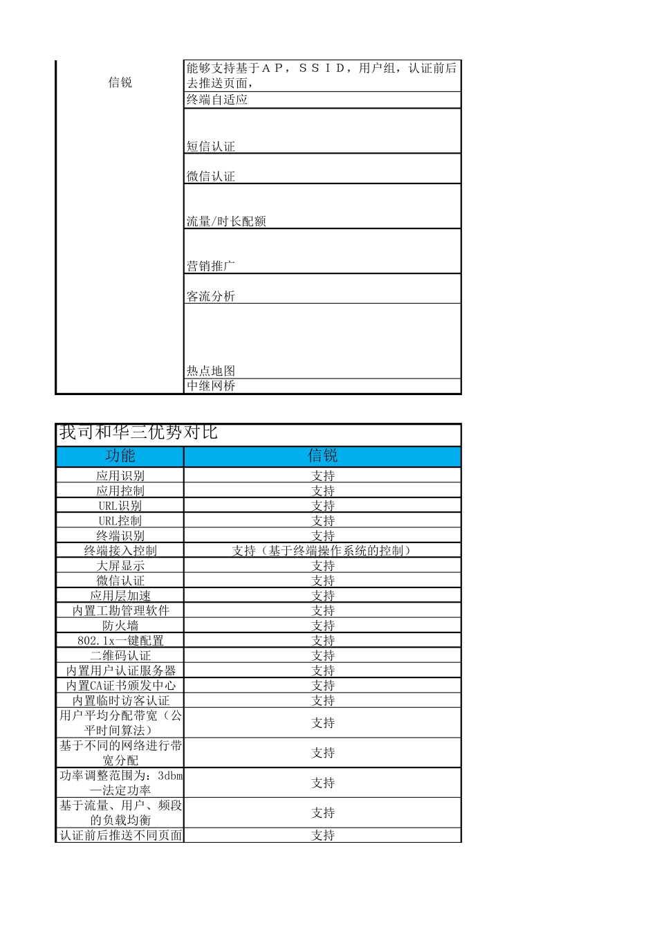信锐VS华三优势对比_第2页