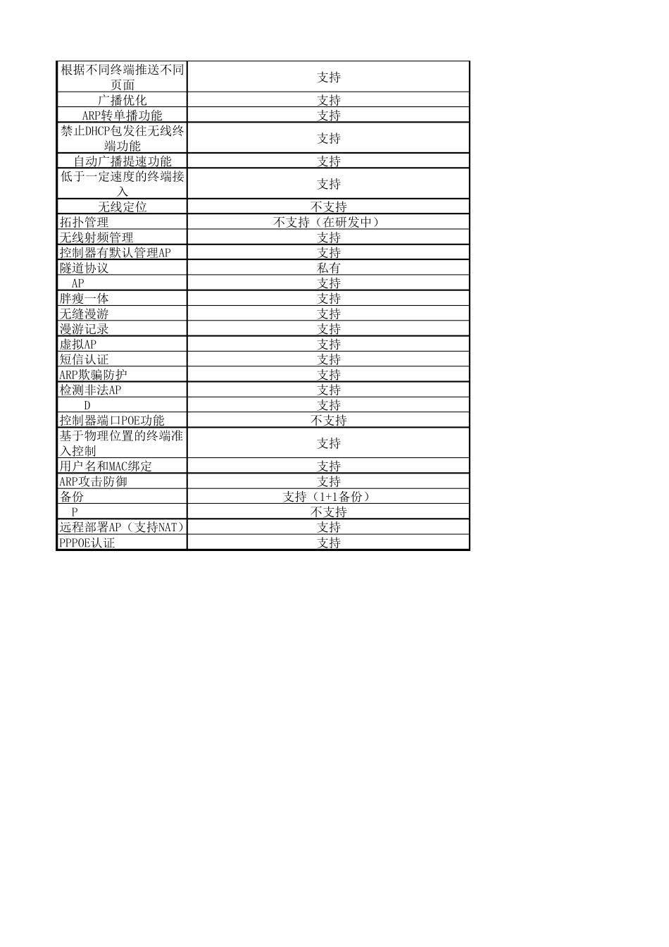 信锐VS华三优势对比_第3页