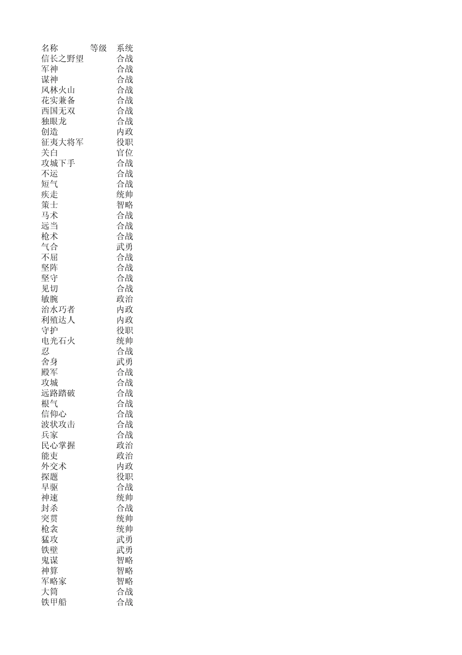 信长之野望14：创造特性表_第1页