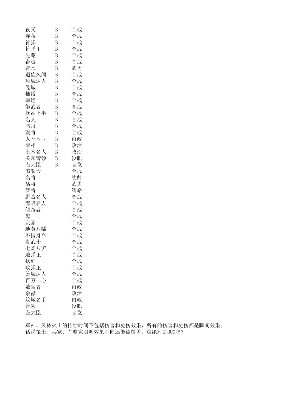 信长之野望14：创造特性表_第2页
