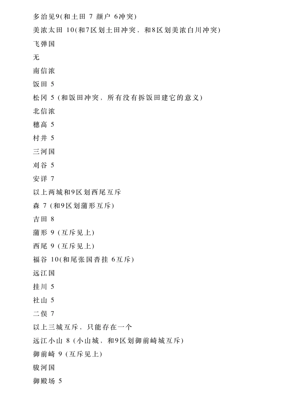 信长之野望14：威力加强版全可筑城支城一览_第2页