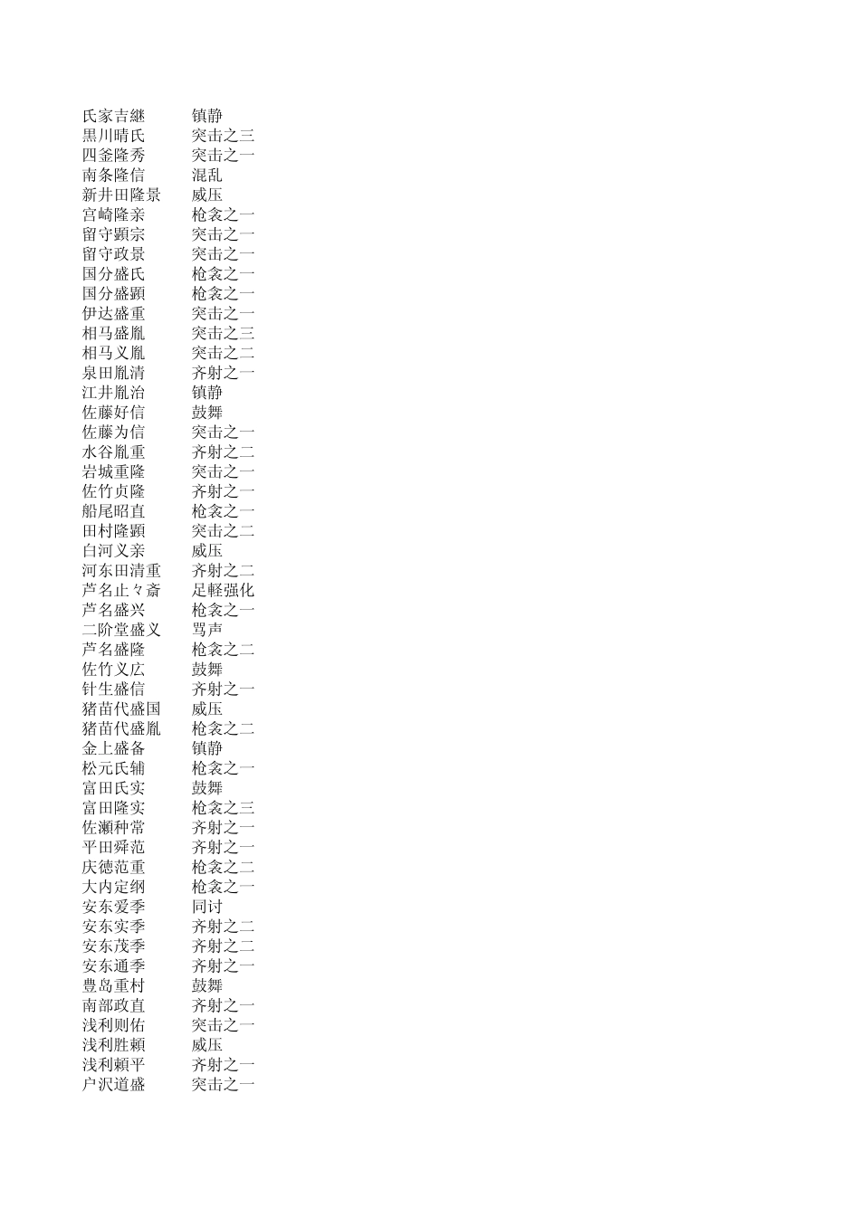 信长之野望天道武将列表及能力数据_第2页