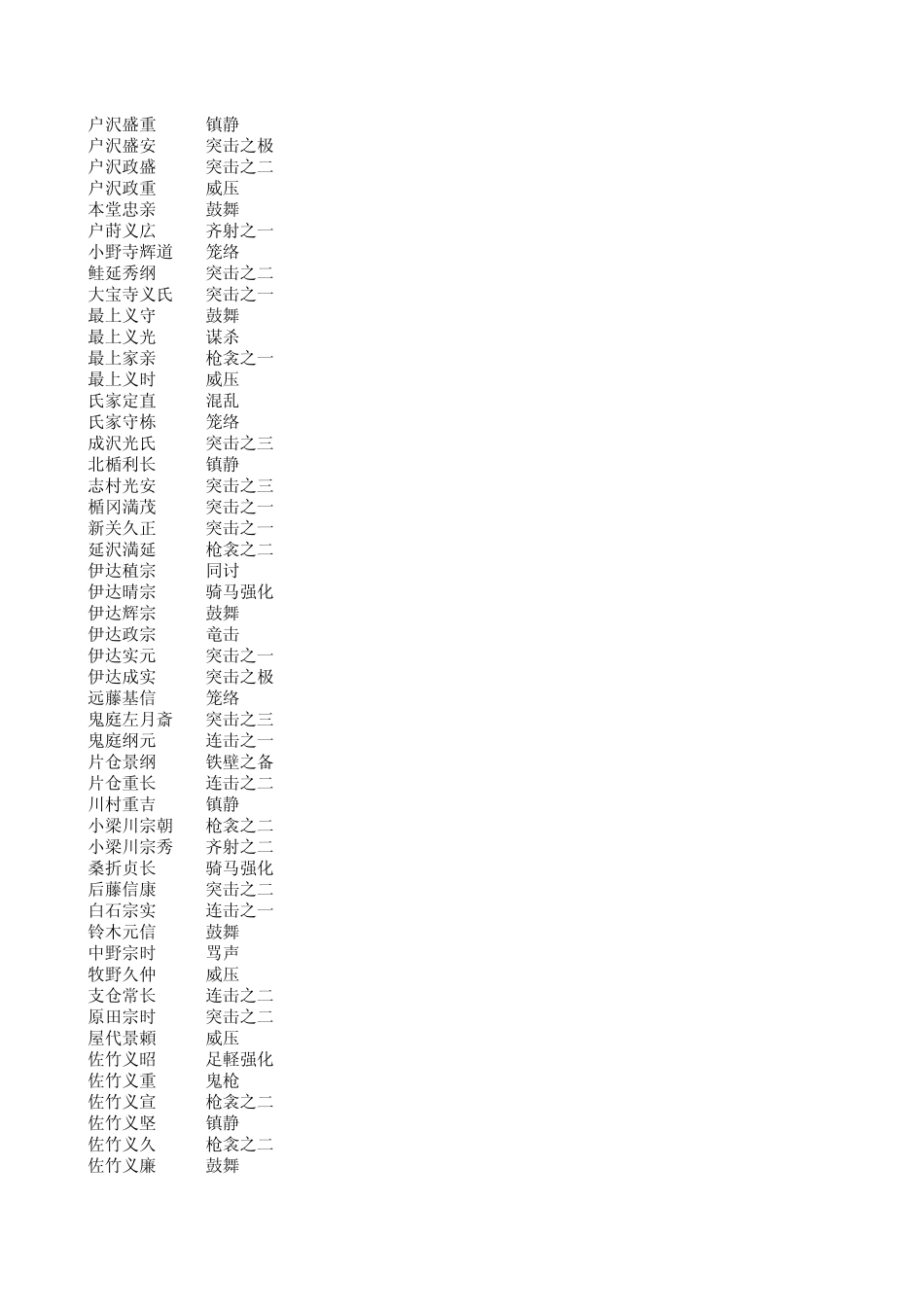 信长之野望天道武将列表及能力数据_第3页