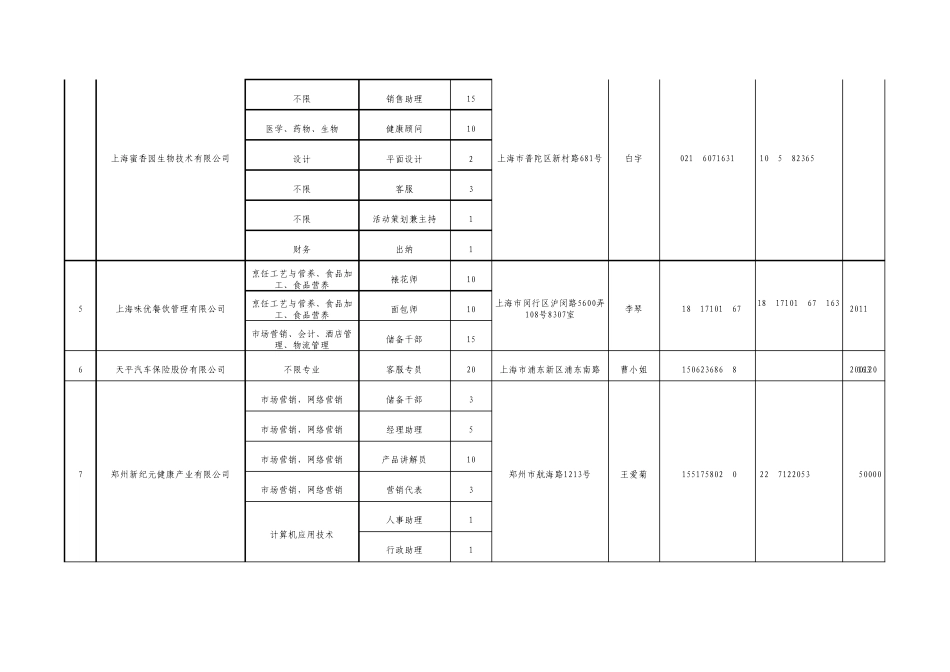 信阳农林学院2014届双选会招聘信息(2013.12.21)。_第2页