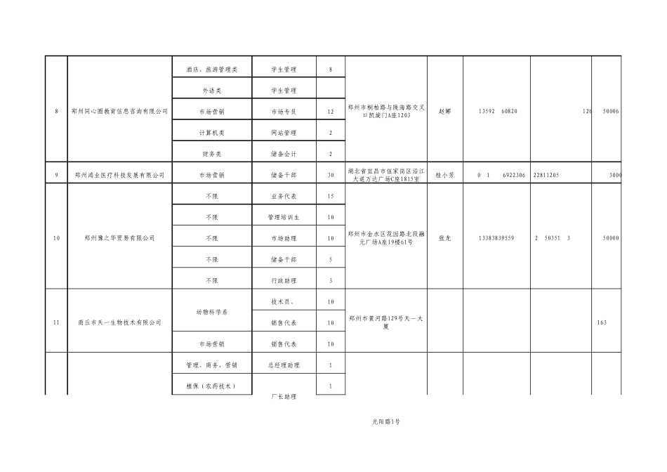 信阳农林学院2014届双选会招聘信息(2013.12.21)。_第3页